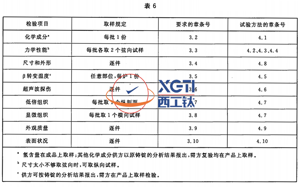 1586918455324789.jpg 表6.jpg